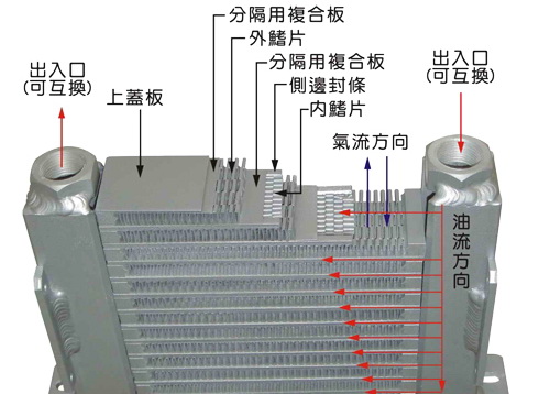 风冷却器换热器