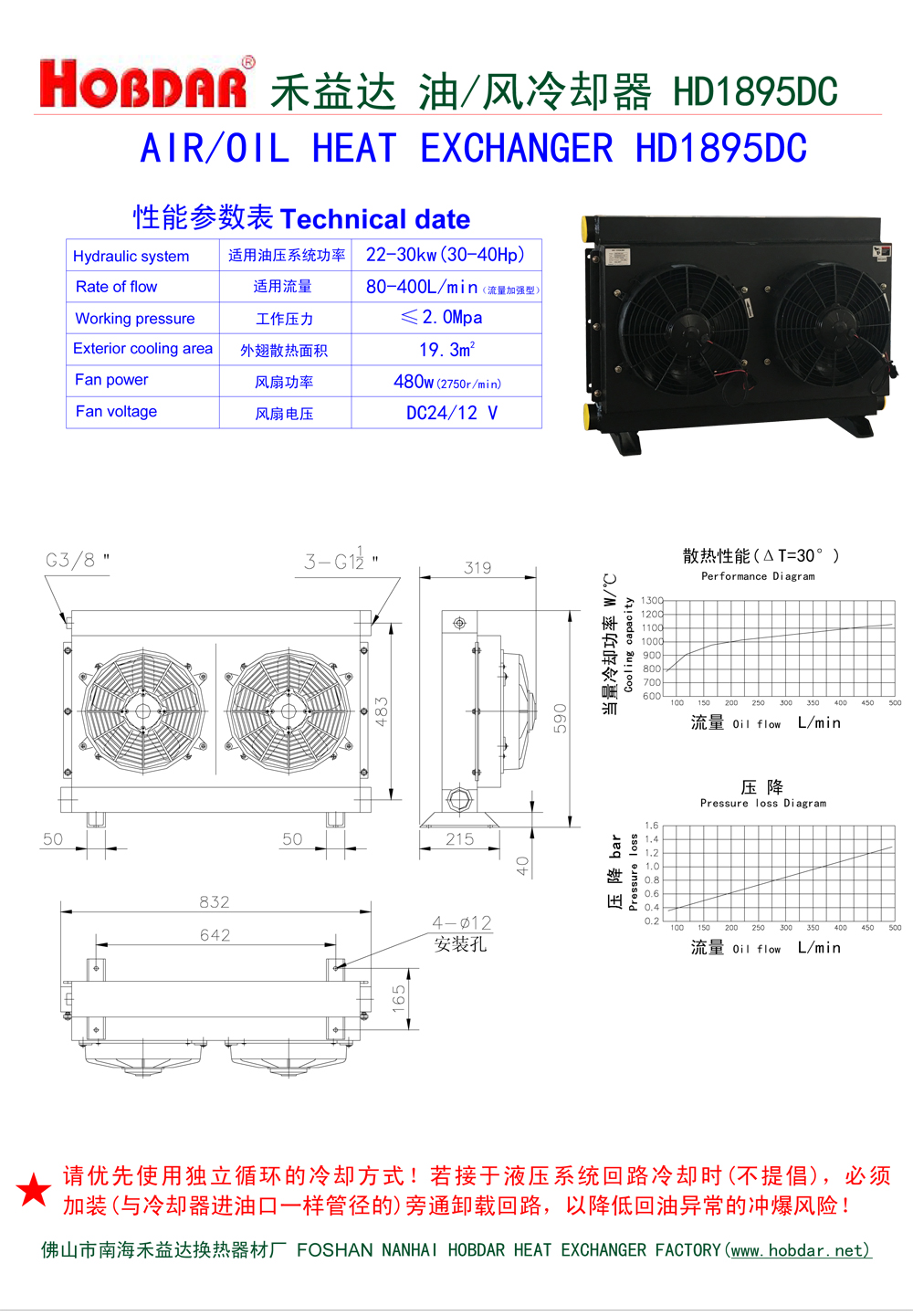 风冷却器HD1895(DC)