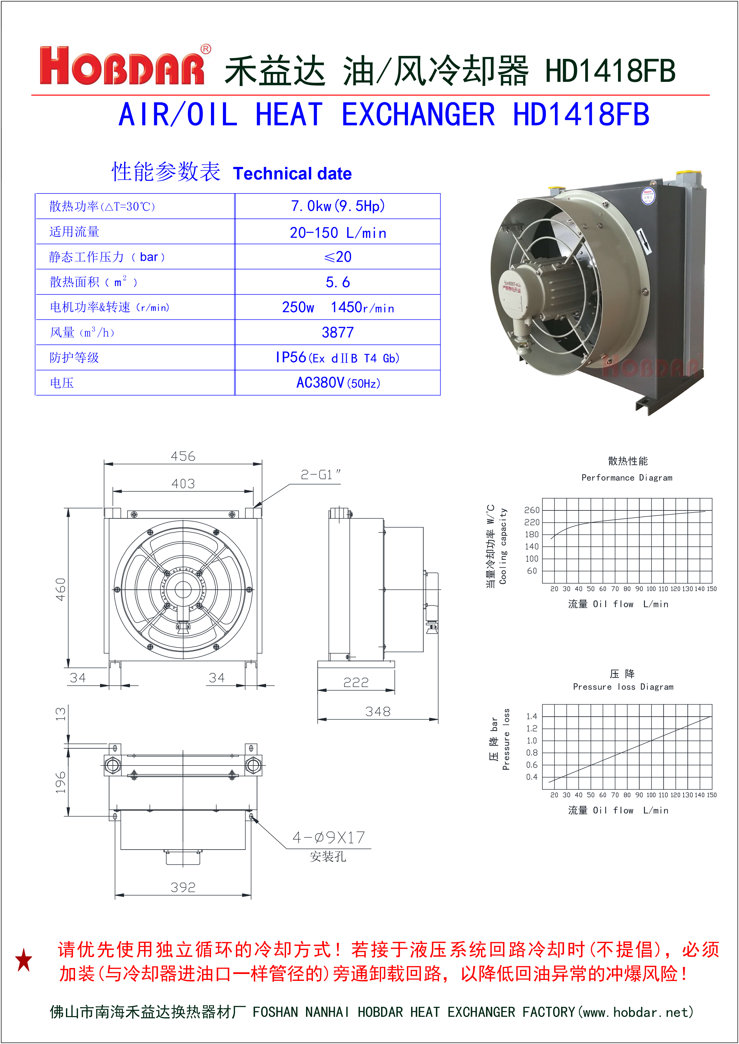 HD1418FB防爆电机风冷却器