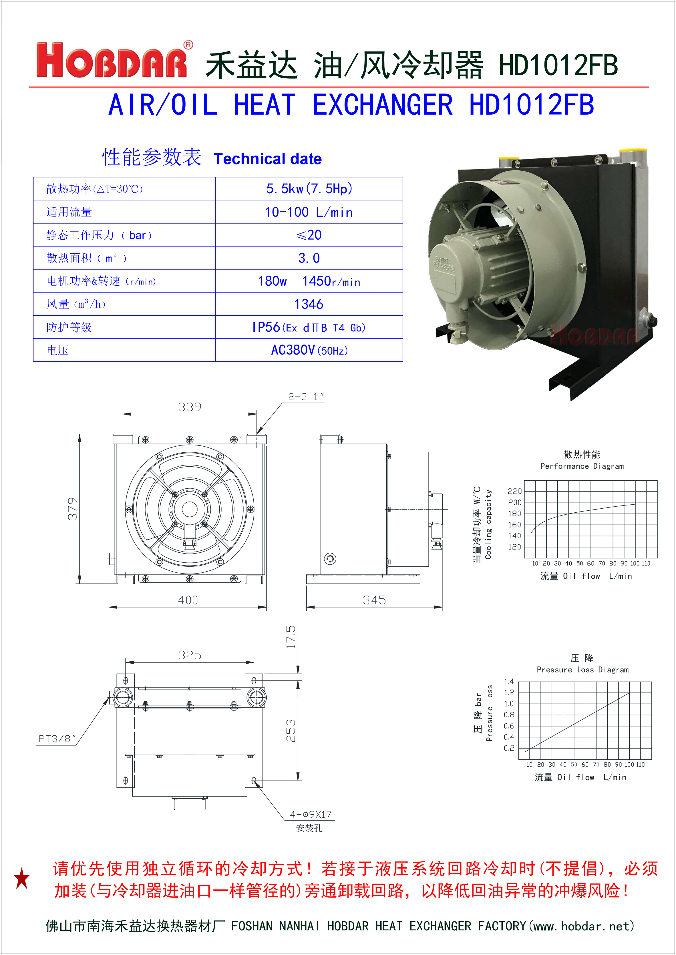 HD1012FB防爆电机风冷却器